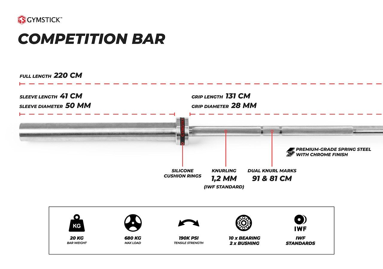 GYMSTICK 20kg Competition Bar