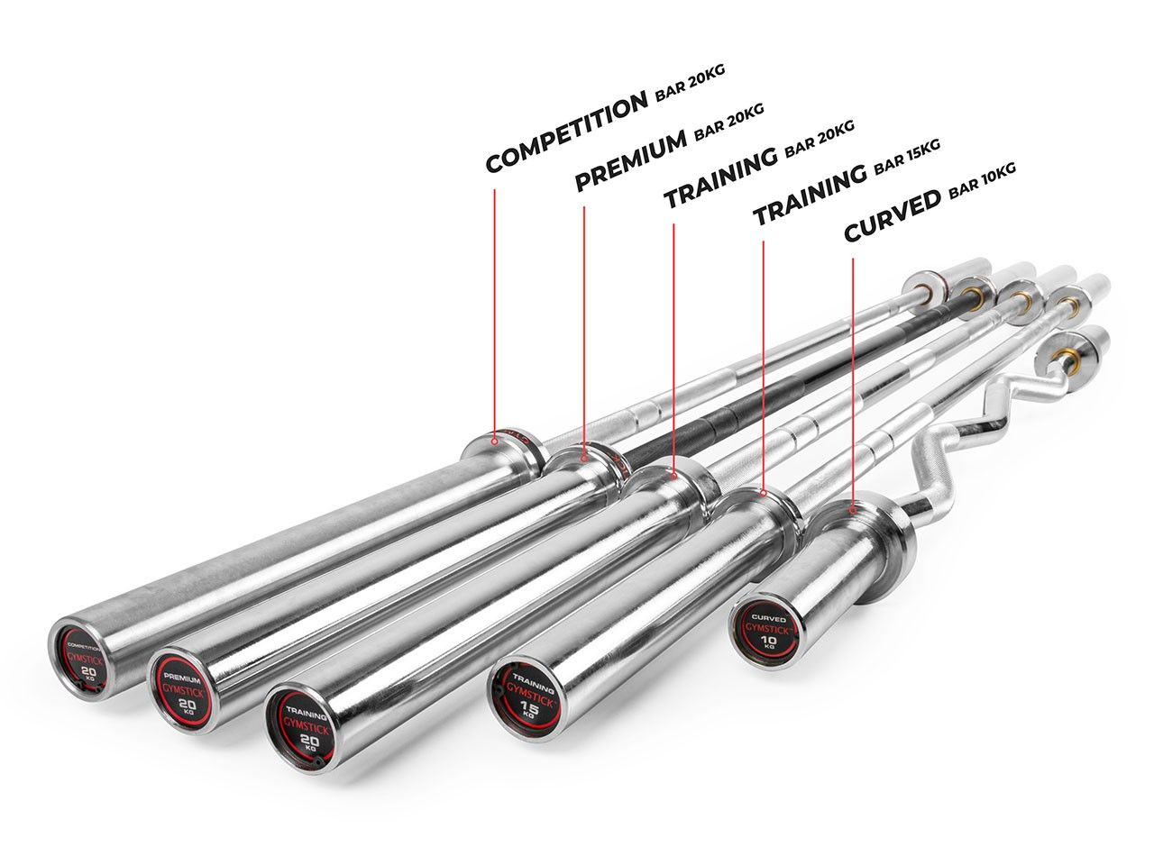 GYMSTICK 20kg Training Bar