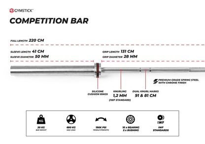 GYMSTICK 20kg Competition Bar
